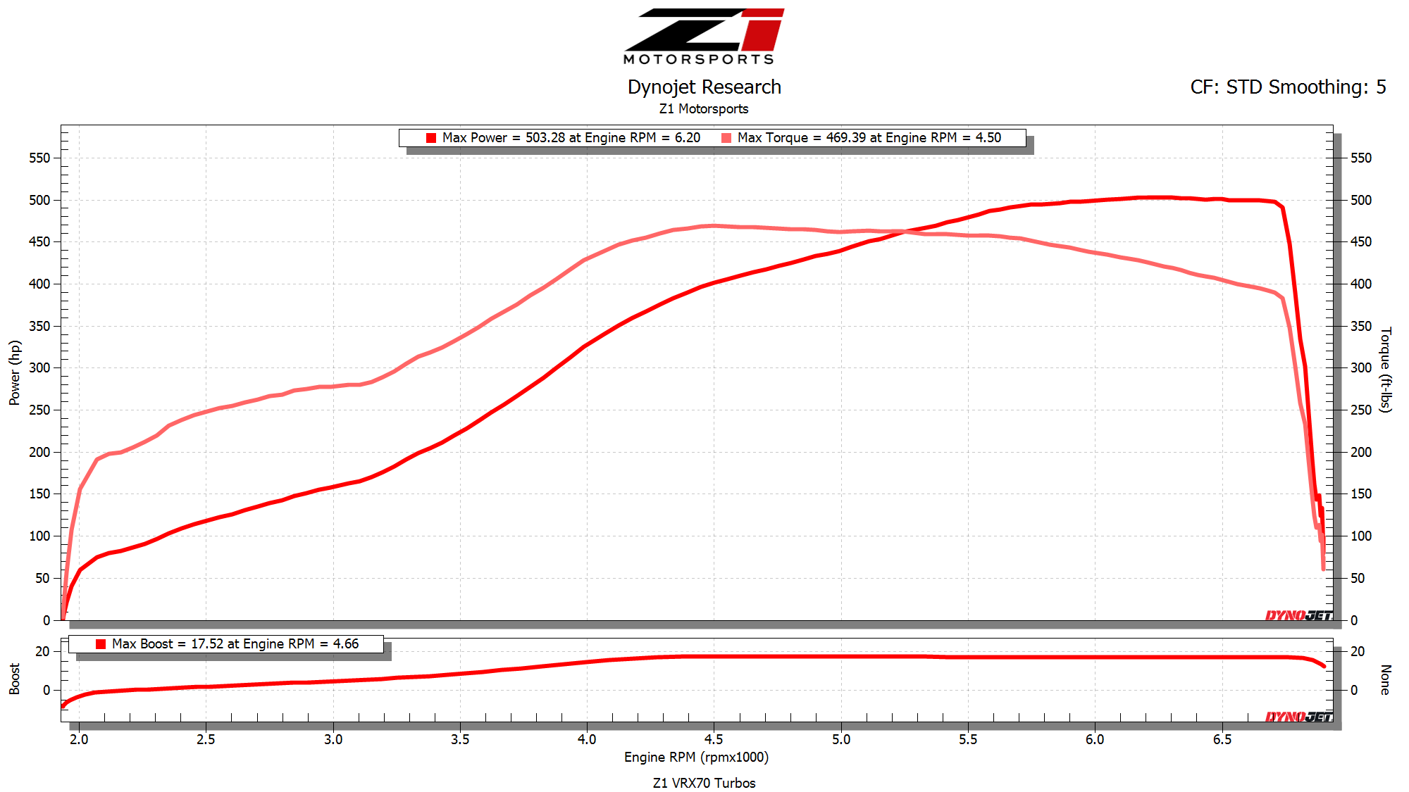 Z1 Q50 / Q60 VRX70 Bolt-On Turbochargers Z1 Q50 / Q60 VRX70 Bolt-On Turbochargers